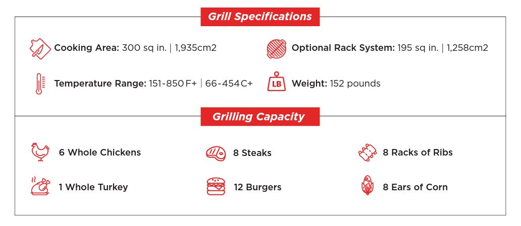 Primo Ceramic Oval All-In-One Charcoal Grill