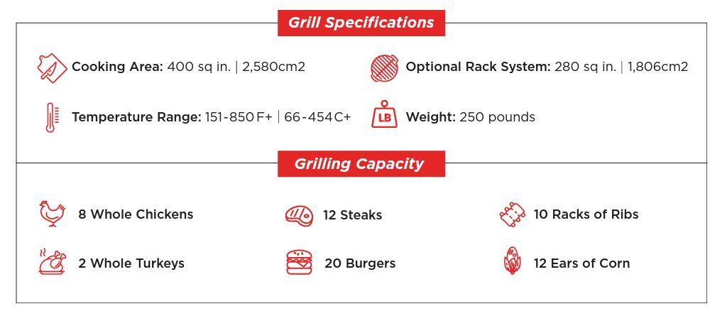Primo Ceramic Oval All-In-One Charcoal Grill