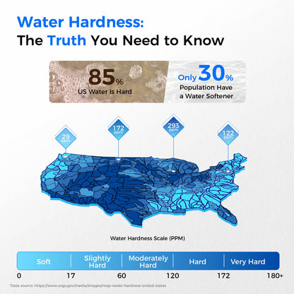 Waterdrop Water Softener System