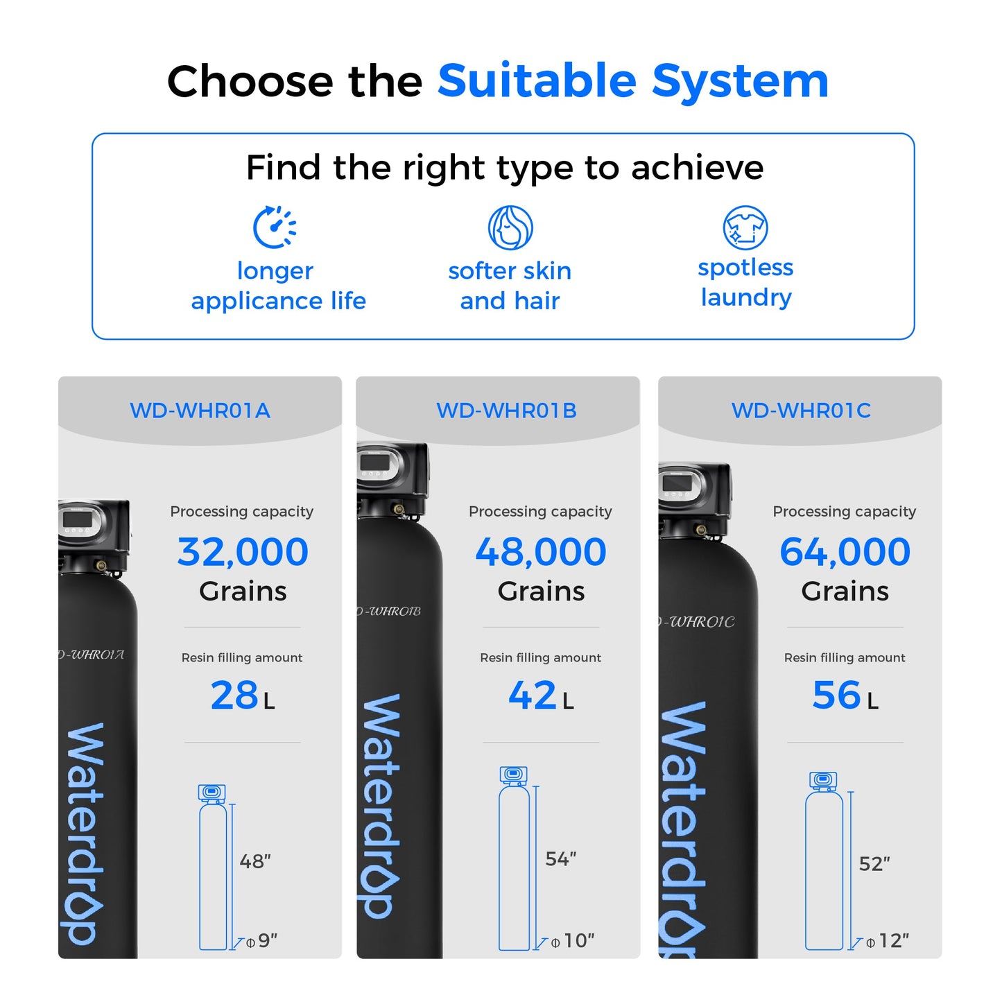 Waterdrop Water Softener System