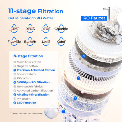 Waterdrop X Series Dual Flow Reverse Osmosis System, X12-PRO