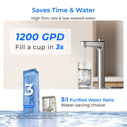 Waterdrop X Series Dual Flow Reverse Osmosis System, X12-PRO